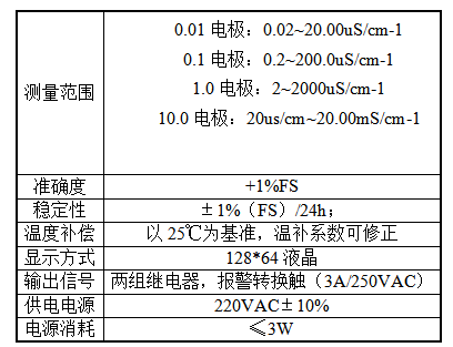 1687231007805539.png 电导率.png